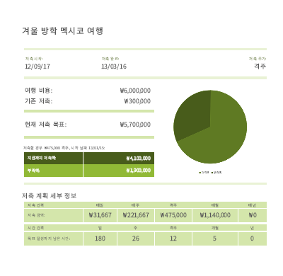 비용 절감 예상표